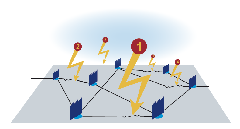 5 Primary Causes Of Supply Chain Disruptions